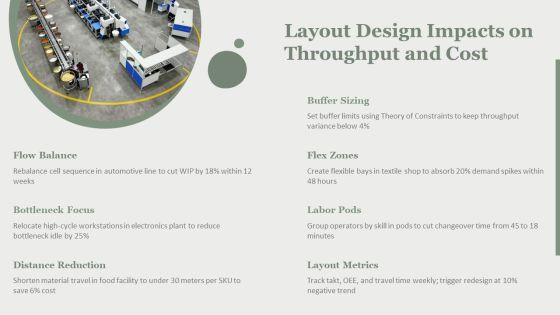 Types Of Production Process In Operations Management PPT Structure VM