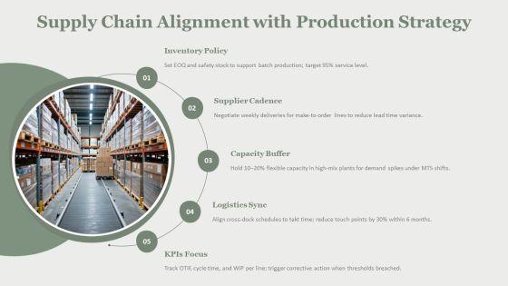 Types Of Production Process In Operations Management PPT Structure VM
