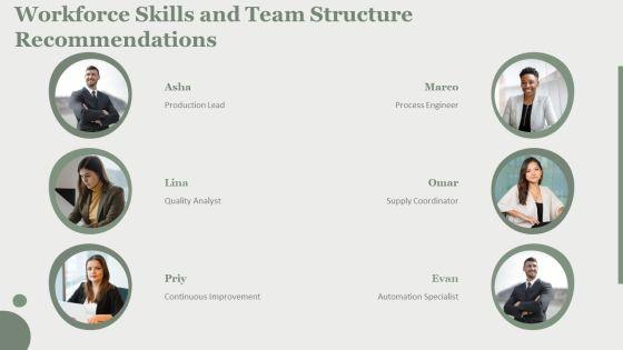 Types Of Production Process In Operations Management PPT Structure VM