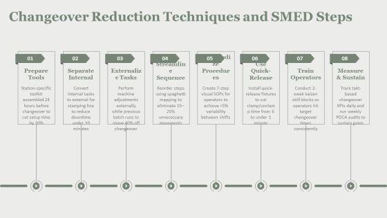 Types Of Production Process In Operations Management PPT Structure VM