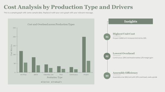 Types Of Production Process In Operations Management PPT Structure VM
