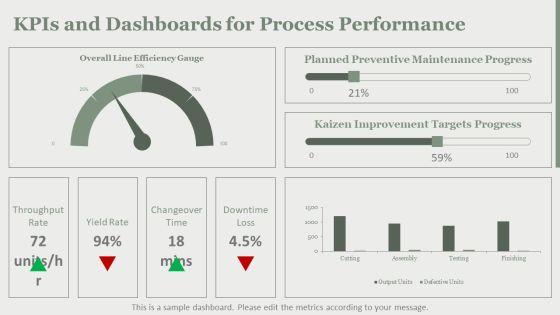 Types Of Production Process In Operations Management PPT Structure VM