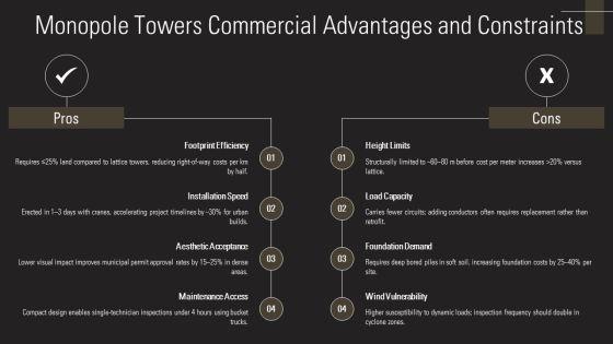Types Of Transmission Towers PPT Demonstration VM