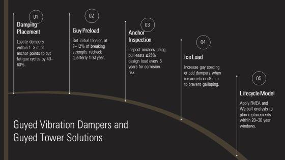 Types Of Transmission Towers PPT Demonstration VM