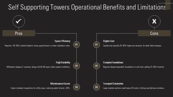 Types Of Transmission Towers PPT Demonstration VM