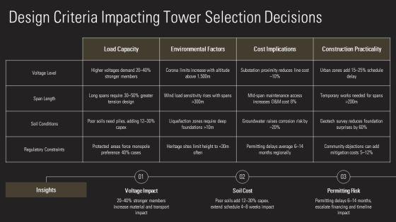 Types Of Transmission Towers PPT Demonstration VM