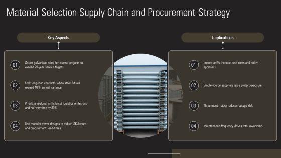 Types Of Transmission Towers PPT Demonstration VM