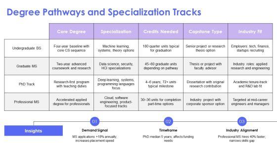 Ucsc Computer Science Curriculum Chart PPT Graphics VM
