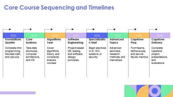 Ucsc Computer Science Curriculum Chart PPT Graphics VM