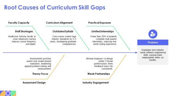 Ucsc Computer Science Curriculum Chart PPT Graphics VM