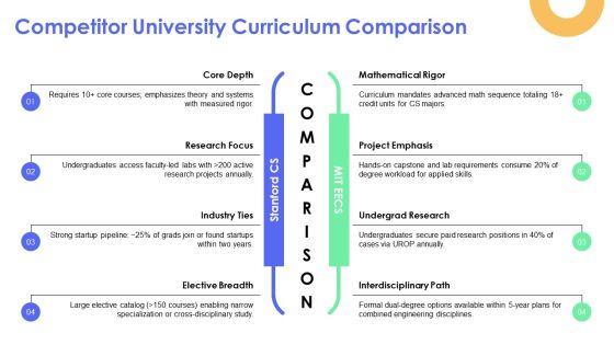 Ucsc Computer Science Curriculum Chart PPT Graphics VM