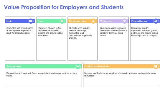 Ucsc Computer Science Curriculum Chart PPT Graphics VM