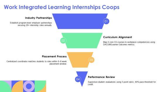 Ucsc Computer Science Curriculum Chart PPT Graphics VM