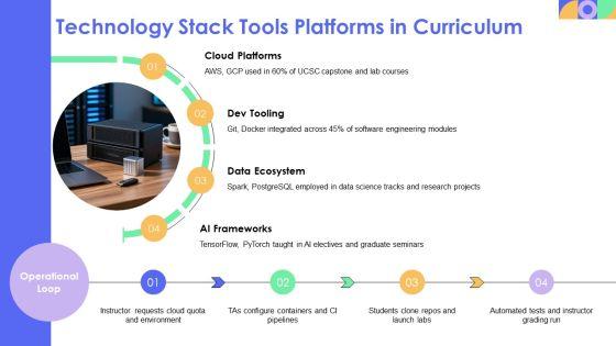 Ucsc Computer Science Curriculum Chart PPT Graphics VM