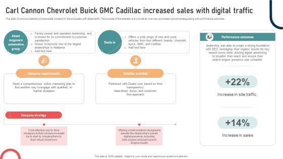 Ultimate Guide To Developing Carl Cannon Chevrolet Buick GMC Cadillac Increased Sales Strategy SS V