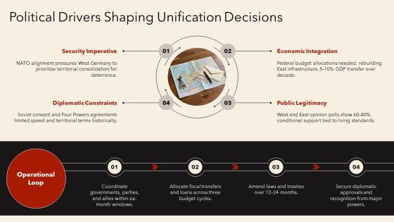 Unification Of Germany Map PPT Template VM