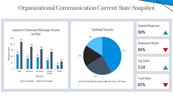 Upward Communication And Downward Communication PPT Demonstration VM