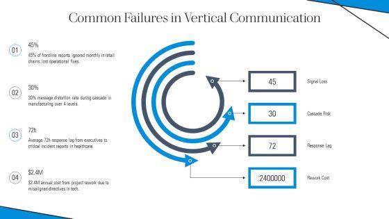Upward Communication And Downward Communication PPT Demonstration VM