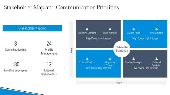 Upward Communication And Downward Communication PPT Demonstration VM