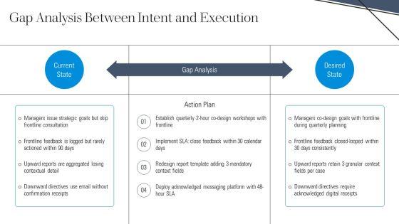 Upward Communication And Downward Communication PPT Demonstration VM