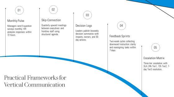 Upward Communication And Downward Communication PPT Demonstration VM
