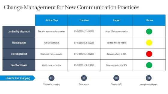 Upward Communication And Downward Communication PPT Demonstration VM