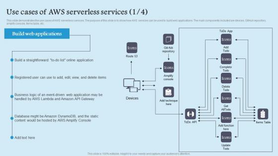 Use Cases Of Aws Serverless Role Serverless Computing Modern Technology Rules Pdf Use Cases Of Aws Serverless Role Serverless Computing Modern Technology Rules Pdf