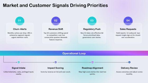 User Story Prioritization PPT Guidelines VM