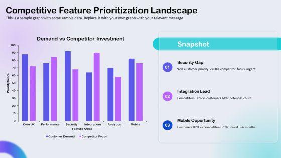 User Story Prioritization PPT Guidelines VM