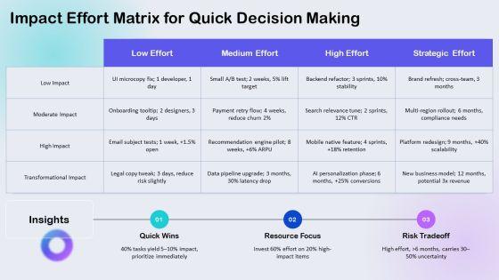 User Story Prioritization PPT Guidelines VM