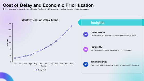 User Story Prioritization PPT Guidelines VM