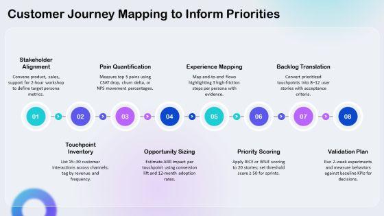 User Story Prioritization PPT Guidelines VM