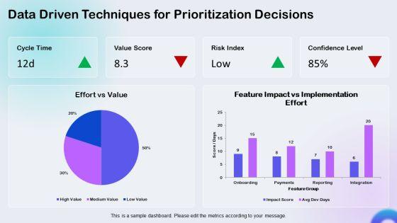 User Story Prioritization PPT Guidelines VM