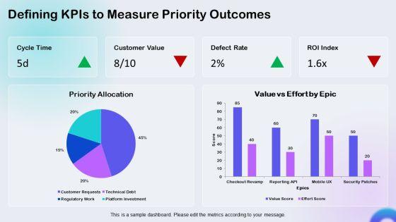 User Story Prioritization PPT Guidelines VM