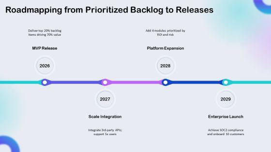 User Story Prioritization PPT Guidelines VM