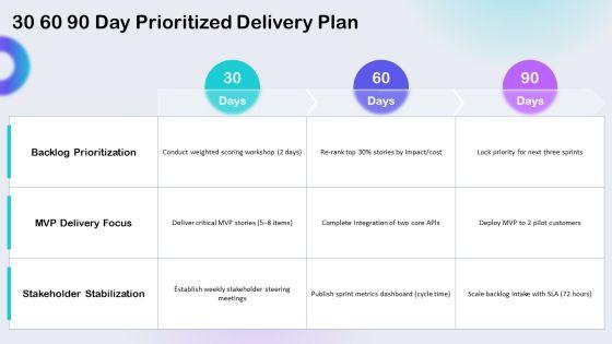 User Story Prioritization PPT Guidelines VM