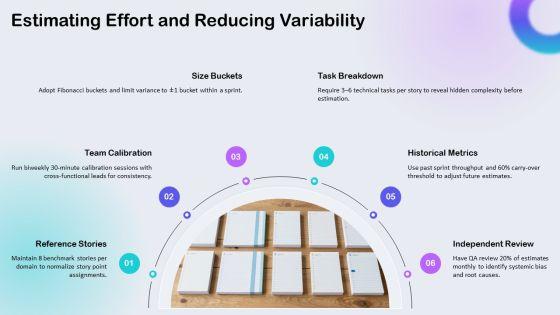 User Story Prioritization PPT Guidelines VM