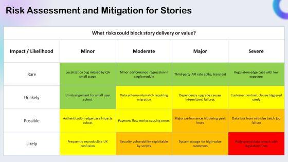 User Story Prioritization PPT Guidelines VM