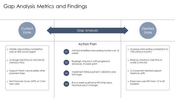 UX Case Study PPT PowerPoint VM