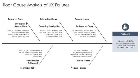 UX Case Study PPT PowerPoint VM