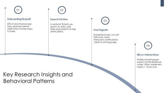 UX Case Study PPT PowerPoint VM