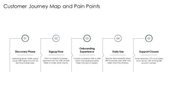 UX Case Study PPT PowerPoint VM
