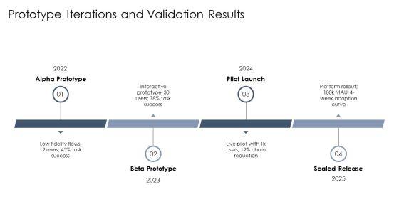 UX Case Study PPT PowerPoint VM