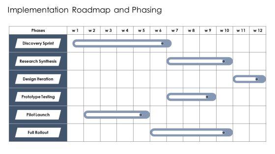 UX Case Study PPT PowerPoint VM