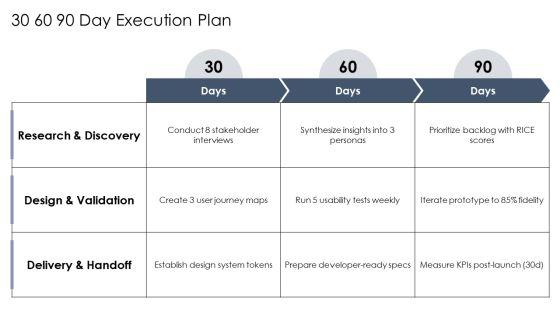 UX Case Study PPT PowerPoint VM