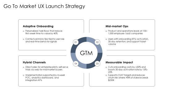 UX Case Study PPT PowerPoint VM