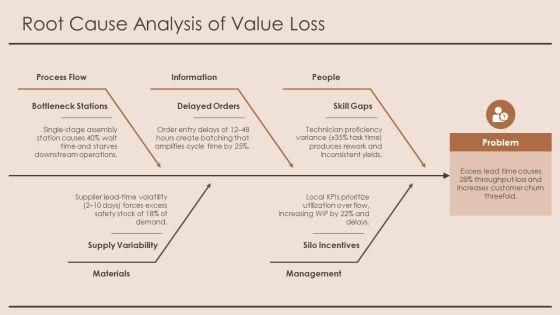 Value Stream Map Future State PPT Demonstration VM