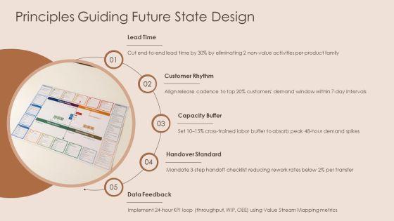 Value Stream Map Future State PPT Demonstration VM