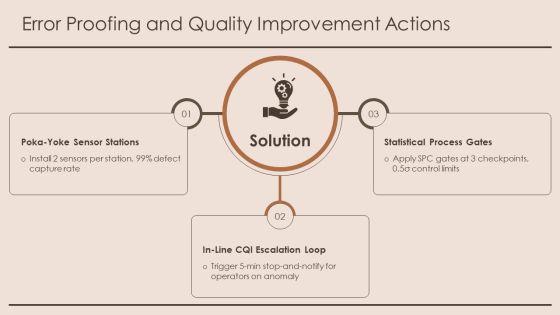 Value Stream Map Future State PPT Demonstration VM