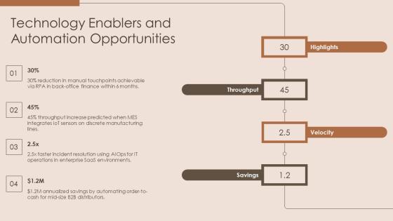 Value Stream Map Future State PPT Demonstration VM